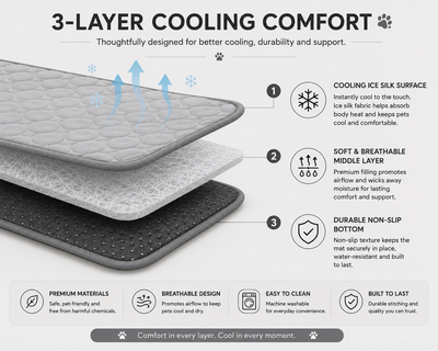 Dog Wares CryoPaw™ XL Cooling Mat.  Extra Large Dog Cooling Mat - Durable Summer Pet Bed for Dogs and Cats, Ideal for Comfort and Relaxation